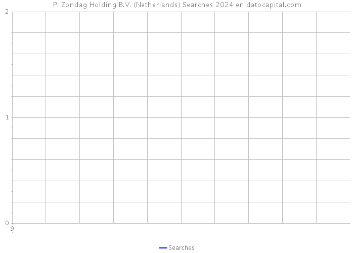 P. Zondag Holding B.V. (Netherlands) Searches 2024 