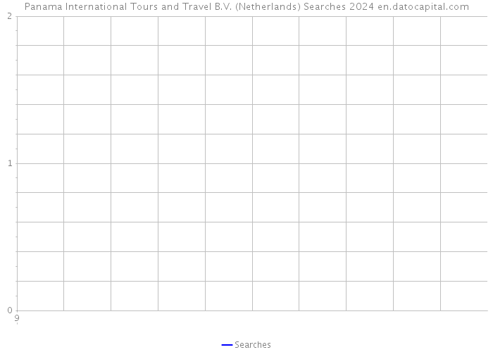 Panama International Tours and Travel B.V. (Netherlands) Searches 2024 