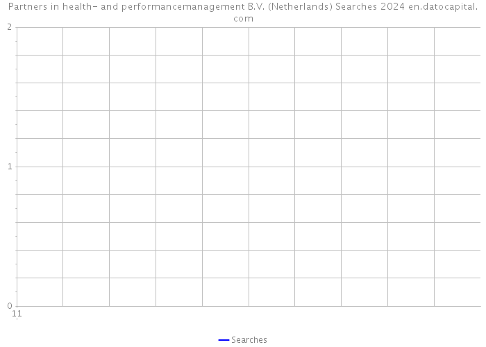 Partners in health- and performancemanagement B.V. (Netherlands) Searches 2024 