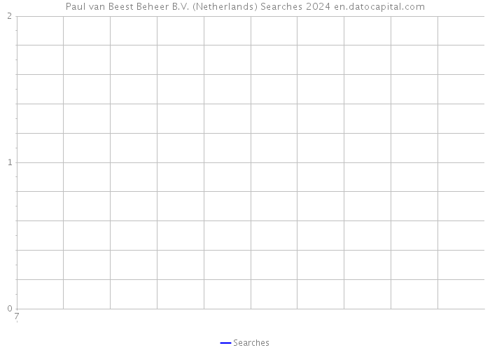 Paul van Beest Beheer B.V. (Netherlands) Searches 2024 