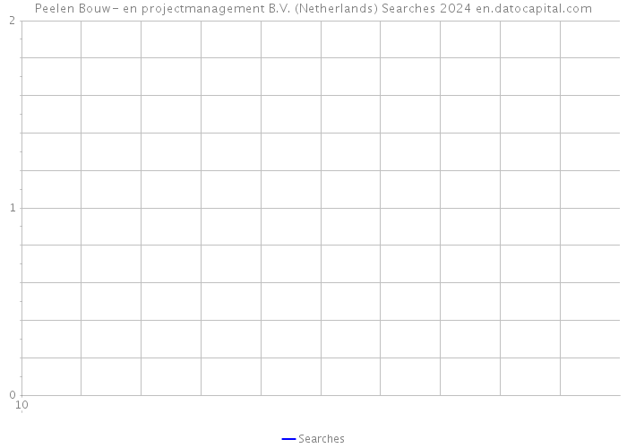 Peelen Bouw- en projectmanagement B.V. (Netherlands) Searches 2024 