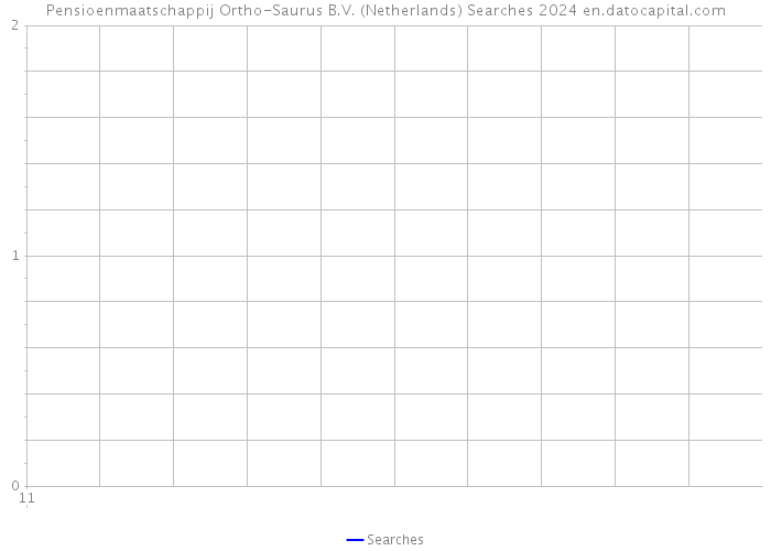 Pensioenmaatschappij Ortho-Saurus B.V. (Netherlands) Searches 2024 