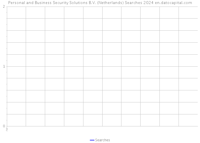 Personal and Business Security Solutions B.V. (Netherlands) Searches 2024 