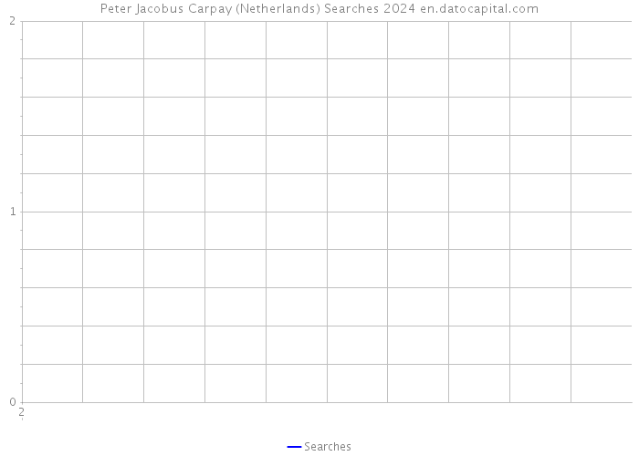 Peter Jacobus Carpay (Netherlands) Searches 2024 