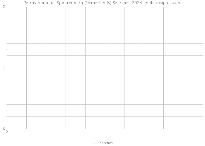 Petrus Antonius Spoorenberg (Netherlands) Searches 2024 