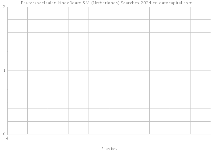 Peuterspeelzalen kindeRdam B.V. (Netherlands) Searches 2024 