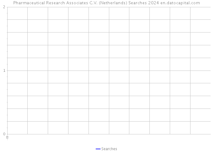 Pharmaceutical Research Associates C.V. (Netherlands) Searches 2024 