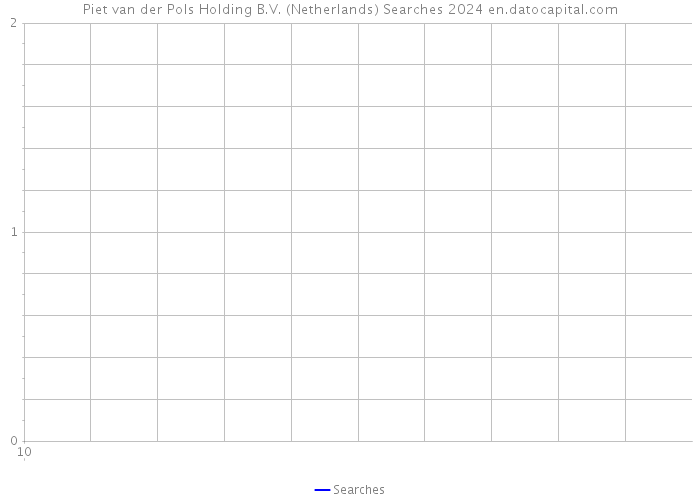 Piet van der Pols Holding B.V. (Netherlands) Searches 2024 