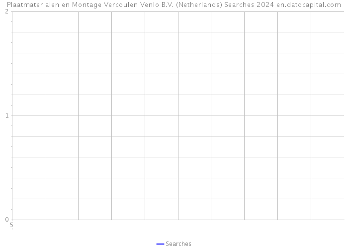 Plaatmaterialen en Montage Vercoulen Venlo B.V. (Netherlands) Searches 2024 