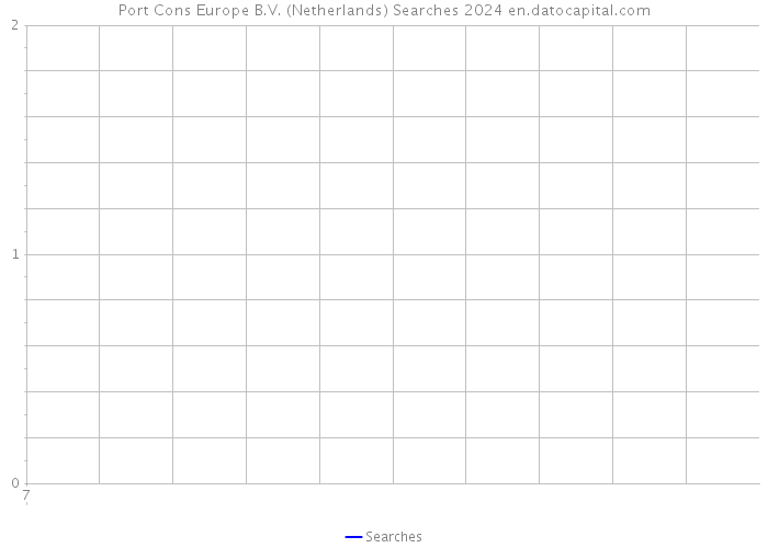Port Cons Europe B.V. (Netherlands) Searches 2024 
