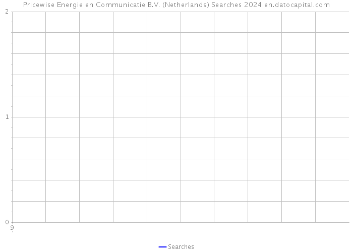 Pricewise Energie en Communicatie B.V. (Netherlands) Searches 2024 