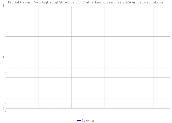 Produktie- en Overslagbedrijf Stroobos B.V. (Netherlands) Searches 2024 