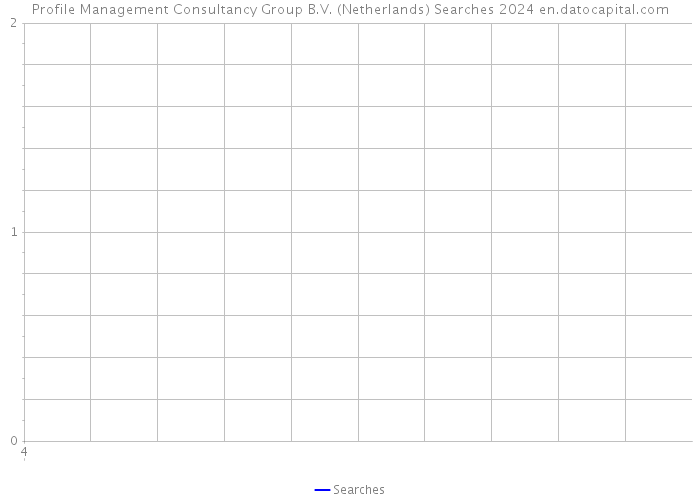 Profile Management Consultancy Group B.V. (Netherlands) Searches 2024 