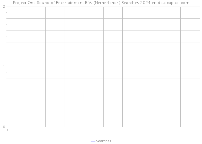 Project One Sound of Entertainment B.V. (Netherlands) Searches 2024 