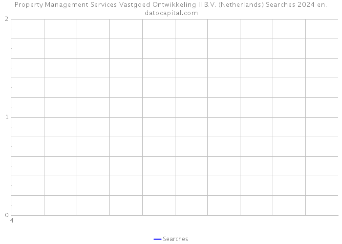 Property Management Services Vastgoed Ontwikkeling II B.V. (Netherlands) Searches 2024 