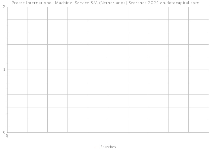 Protze International-Machine-Service B.V. (Netherlands) Searches 2024 