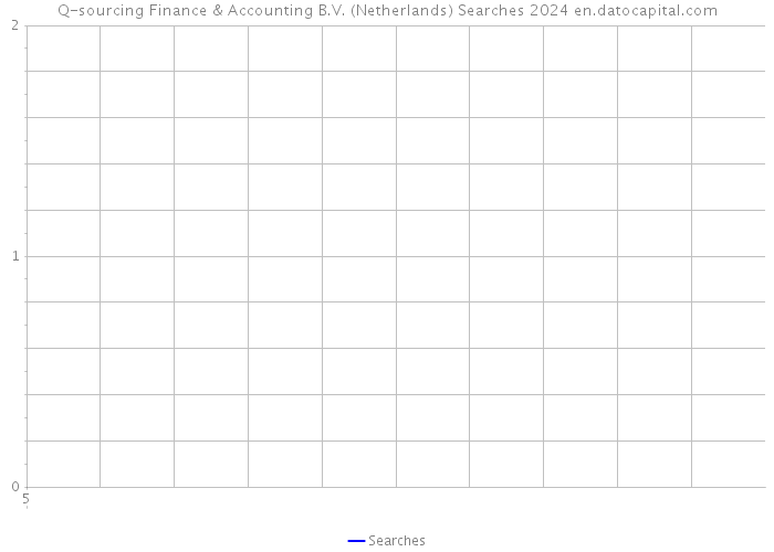Q-sourcing Finance & Accounting B.V. (Netherlands) Searches 2024 