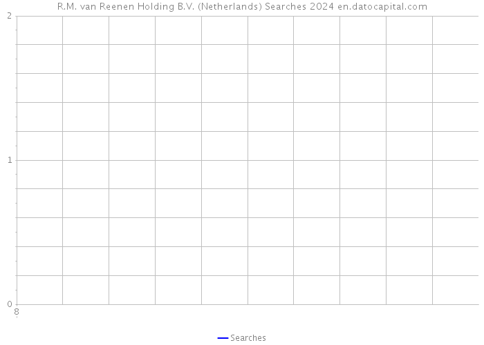 R.M. van Reenen Holding B.V. (Netherlands) Searches 2024 