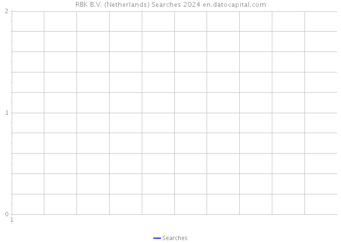 RBK B.V. (Netherlands) Searches 2024 