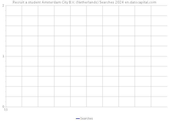 Recruit a student Amsterdam City B.V. (Netherlands) Searches 2024 