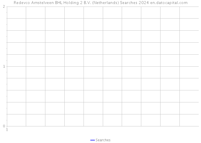 Redevco Amstelveen BHL Holding 2 B.V. (Netherlands) Searches 2024 