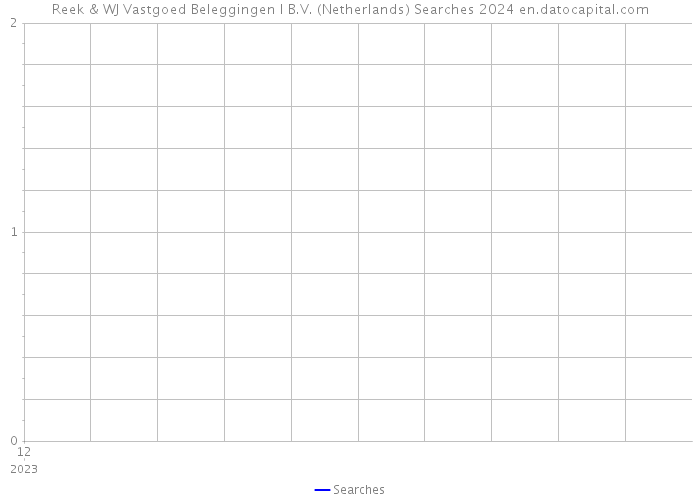 Reek & WJ Vastgoed Beleggingen I B.V. (Netherlands) Searches 2024 