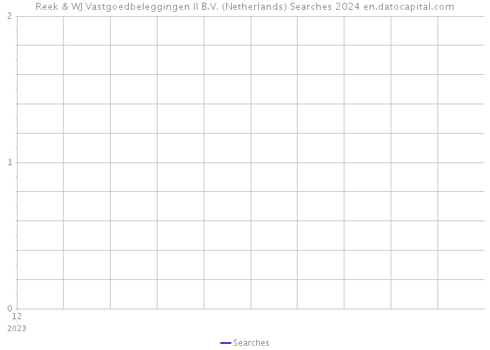 Reek & WJ Vastgoedbeleggingen II B.V. (Netherlands) Searches 2024 