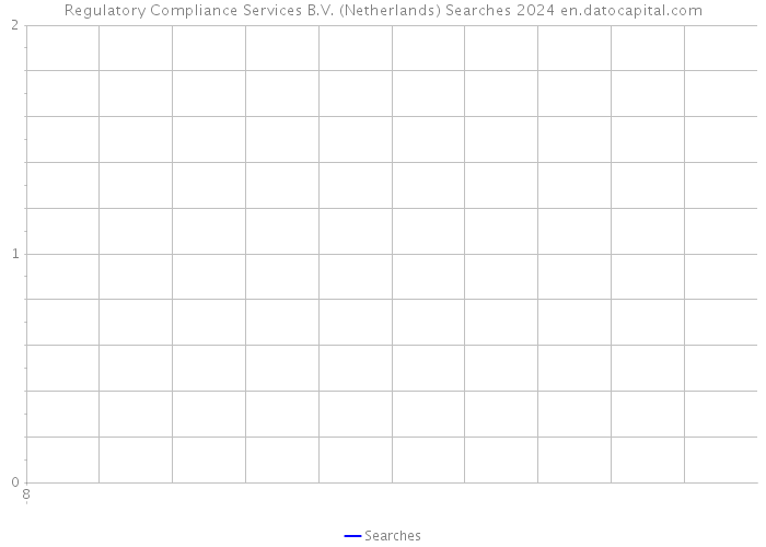Regulatory Compliance Services B.V. (Netherlands) Searches 2024 
