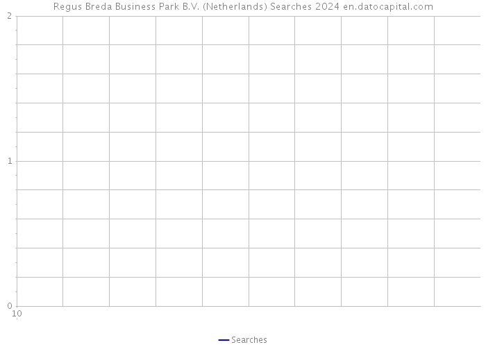 Regus Breda Business Park B.V. (Netherlands) Searches 2024 