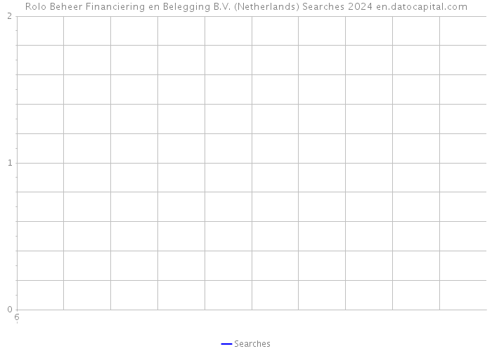 Rolo Beheer Financiering en Belegging B.V. (Netherlands) Searches 2024 