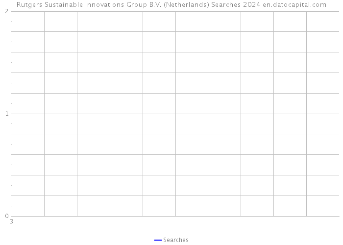 Rutgers Sustainable Innovations Group B.V. (Netherlands) Searches 2024 