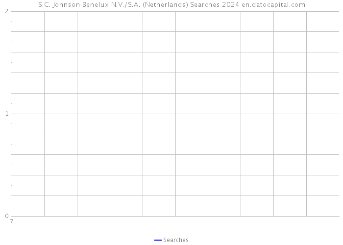 S.C. Johnson Benelux N.V./S.A. (Netherlands) Searches 2024 
