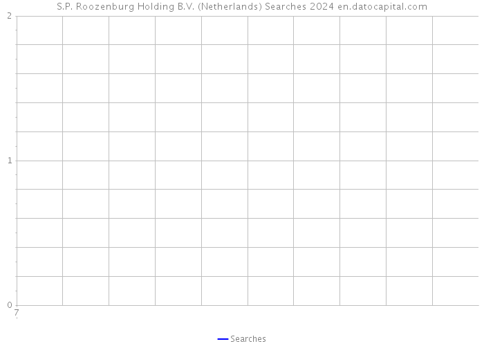 S.P. Roozenburg Holding B.V. (Netherlands) Searches 2024 