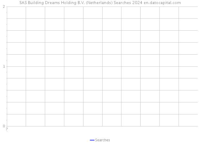 SAS Building Dreams Holding B.V. (Netherlands) Searches 2024 