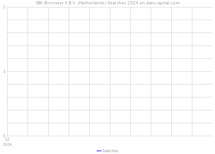 SBK Borrower II B.V. (Netherlands) Searches 2024 
