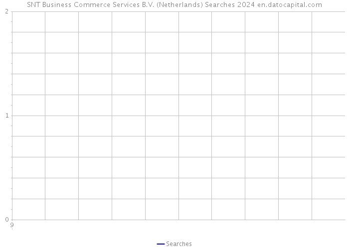 SNT Business Commerce Services B.V. (Netherlands) Searches 2024 