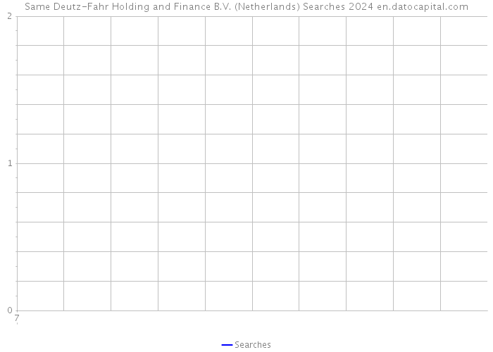 Same Deutz-Fahr Holding and Finance B.V. (Netherlands) Searches 2024 