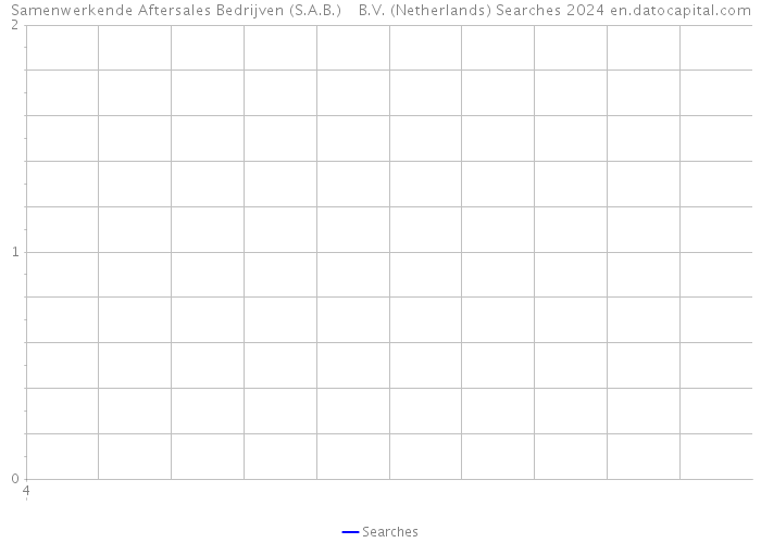 Samenwerkende Aftersales Bedrijven (S.A.B.) B.V. (Netherlands) Searches 2024 
