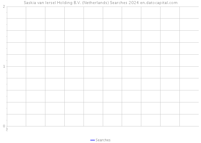 Saskia van Iersel Holding B.V. (Netherlands) Searches 2024 