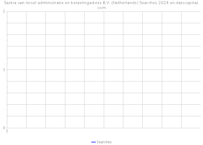 Saskia van Iersel administratie en belastingadvies B.V. (Netherlands) Searches 2024 