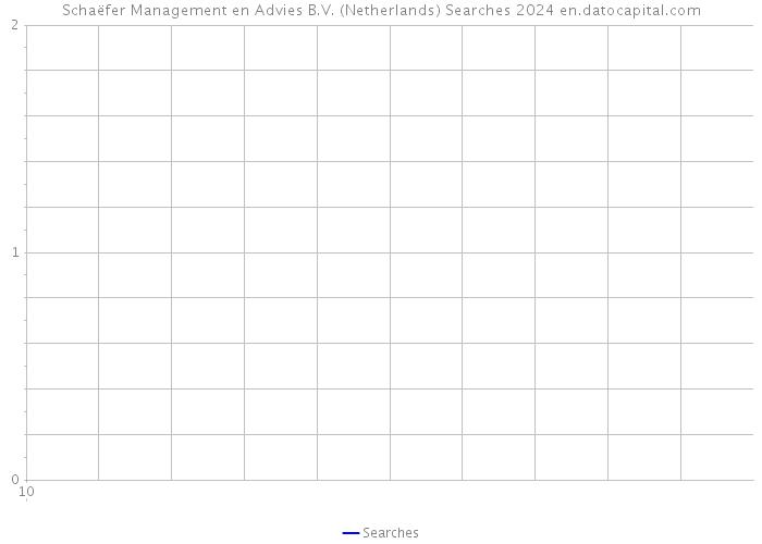 Schaëfer Management en Advies B.V. (Netherlands) Searches 2024 