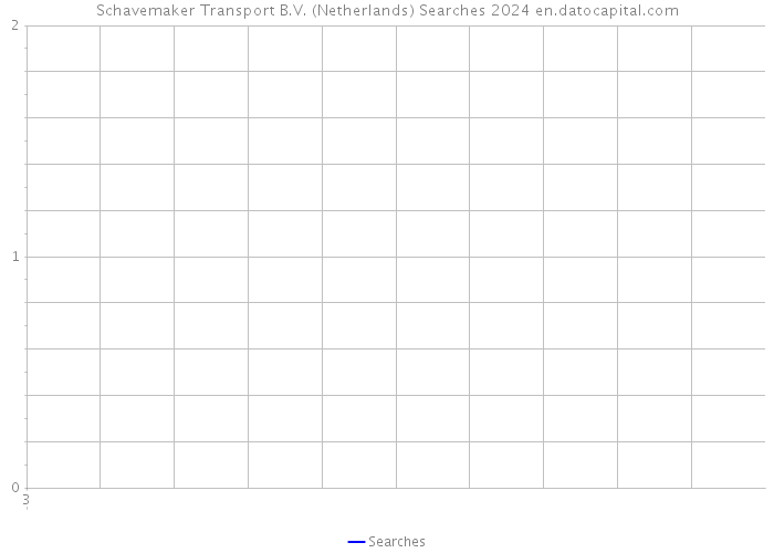 Schavemaker Transport B.V. (Netherlands) Searches 2024 