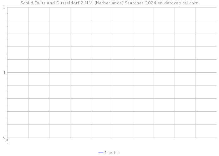 Schild Duitsland Düsseldorf 2 N.V. (Netherlands) Searches 2024 