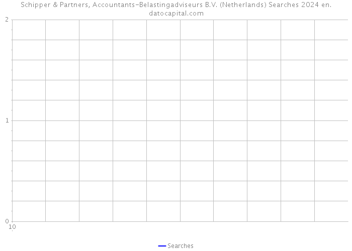 Schipper & Partners, Accountants-Belastingadviseurs B.V. (Netherlands) Searches 2024 