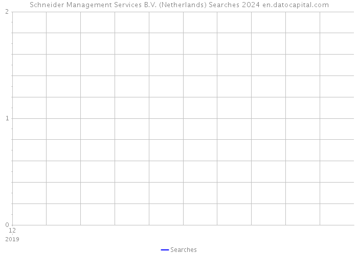 Schneider Management Services B.V. (Netherlands) Searches 2024 