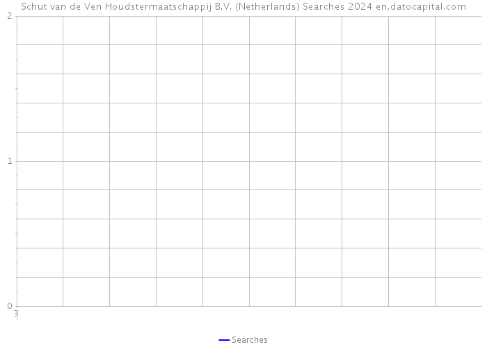 Schut van de Ven Houdstermaatschappij B.V. (Netherlands) Searches 2024 