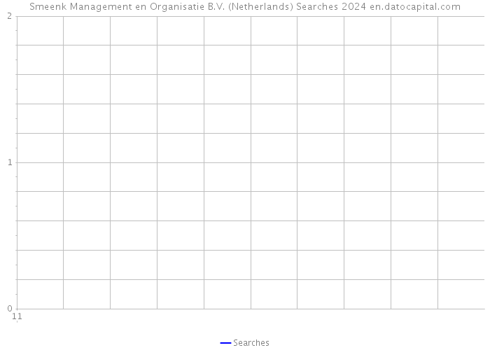 Smeenk Management en Organisatie B.V. (Netherlands) Searches 2024 