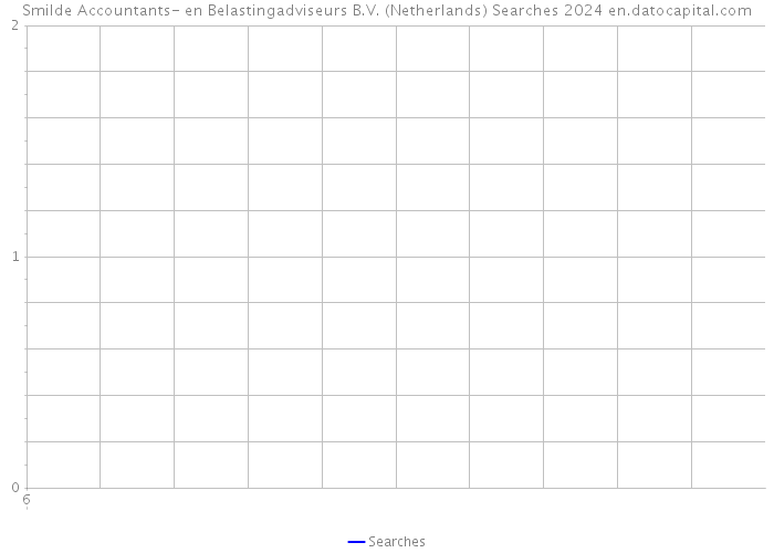 Smilde Accountants- en Belastingadviseurs B.V. (Netherlands) Searches 2024 