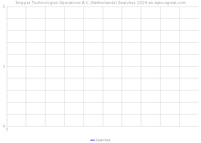 Snippet Technologies Operations B.V. (Netherlands) Searches 2024 