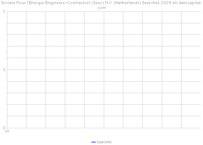 Societe Pour l'Energie Engineers-Contractors (Seec) N.V. (Netherlands) Searches 2024 